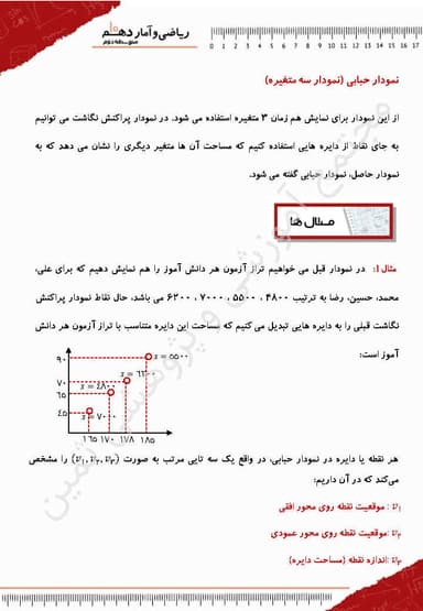 مشاهده جزئیات محصول خلاصه نکات ریاضی و آمار دهم فصل 4 درس دوم (نمودارهای چند متغیــره) / انسانی 1404 تصویر محصول خلاصه نکات ریاضی و آمار دهم فصل 4 درس دوم (نمودارهای چند متغیــره) / انسانی 1404