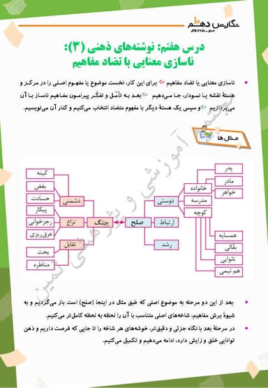 مشاهده جزئیات محصول خلاصه نکات نگارش دهم درس 7 (نوشتۀ ذهنی(3) ناسازی معنايی يا تضاد مفاهیم) / ریاضی و تجربی و انسانی 1404 تصویر محصول خلاصه نکات نگارش دهم درس 7 (نوشتۀ ذهنی(3) ناسازی معنايی يا تضاد مفاهیم) / ریاضی و تجربی و انسانی 1404
