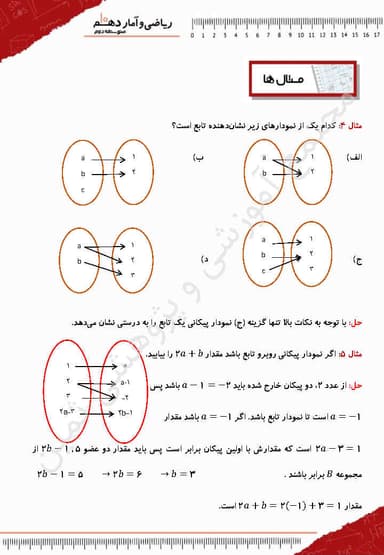 مشاهده جزئیات محصول خلاصه نکات ریاضی و آمار دهم فصل 2 درس اول (مفهوم تابع) / رشته انسانی 1404 تصویر محصول خلاصه نکات ریاضی و آمار دهم فصل 2 درس اول (مفهوم تابع) / رشته انسانی 1404