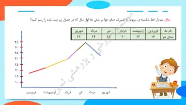 مشاهده جزئیات محصول خلاصه نکات ریاضی فصل هفتم: آمار و احتمال چهارم ابتدایی تصویر محصول خلاصه نکات ریاضی فصل هفتم: آمار و احتمال چهارم ابتدایی