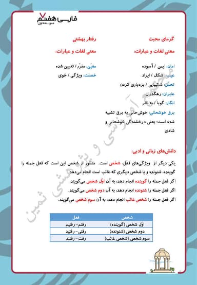 مشاهده جزئیات محصول خلاصه نکات فارسی هفتم درس 11 (عهد و پیمان) / متوسطه اول 1404 تصویر محصول خلاصه نکات فارسی هفتم درس 11 (عهد و پیمان) / متوسطه اول 1404