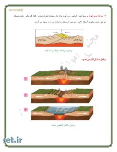 نکات و خلاصه فصل اول زمین شناسی یازدهم،خلاصه فصل اول زمین شناسی یازدهم،جزوه زمین شناسی یازدهم