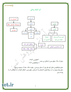 خلاصه و نکات فصل سوم شیمی دهم،خلاصه فصل سوم شیمی دهم،نکات فصل سوم شیمی 1،جزوه فصل سوم شیمی دهم،جزوه شیمی دهم