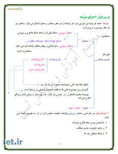 خلاصه و نکات درس اول نگارش یازدهم،خلاصه درس اول نگارش یازدهم،نکات درس اول نگارش یازدهم،جزوه درس اول نگارش یازدهم،جزوه نگارش یازدهم