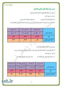 خلاصه و نکات درس دوم علوم و فنون ادبی(3) دوازدهم انسانی و معارف،خلاصه درس دوم علوم و فنون ادبی(3) دوازدهم انسانی و معارف،نکات درس دوم علوم و فنون ادبی(3) دوازدهم انسانی و معارف،جزوه درس دوم علوم و فنون ادبی(3)،جزوه فصل اول علوم و فنون ادبی(3)