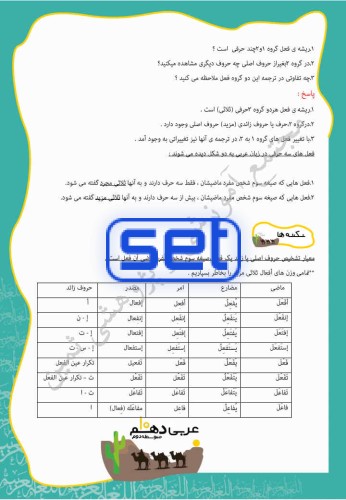 درس سوم: مَطَرُ السَّمَكِ