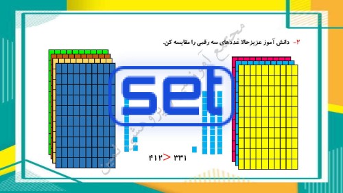 فصل ششم: جمع و تفریق اعداد سه رقمی