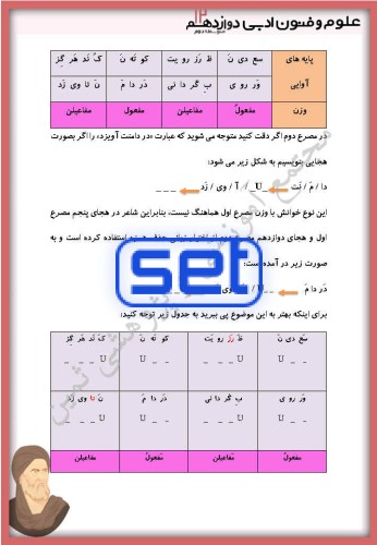 درس پنجم: اختیارات شاعری(1): زبانی