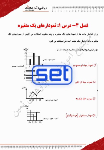 فصل چهارم،درس اول: نمودارهای یک متغیــره