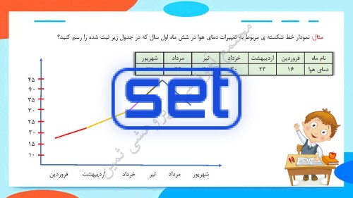 فصل هفتم: آمار و احتمال