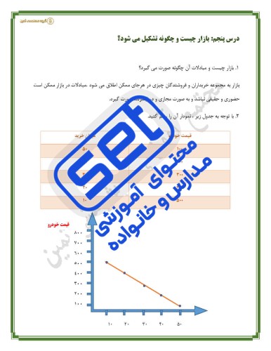 درس پنجم : بازار چیست و چگونه عمل می کند؟