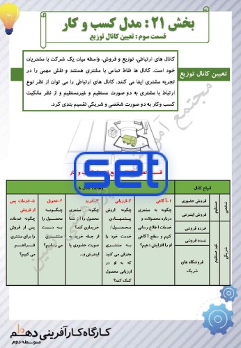 بخش بیست و یکم : مدل کسب و کار(قسمت3): تعیین کانال توزیع