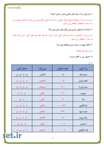 نمونه سوال درس هشتم علوم و فنون ادبی یازدهم انسانی،نمونه سوال درس هشتم علوم و فنون ادبی 2 انسانی،نمونه سوال فصل سوم علوم و فنون ادبی 2 انسانی،نمونه سوال علوم و فنون ادبی یازدهم انسانی،نمونه سوال علوم و فنون ادبی یازدهم انسانی و معارف