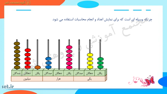 نکات و خلاصه فصل اول ریاضی چهارم ابتدایی،جزوه آموزشی ریاضی چهارم،ریاضی چهارم