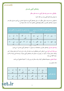 خلاصه و نکات درس پنجم علوم و فنون ادبی 2،نکات درس پنجم علوم و فنون ادبی یازدهم،خلاصه درس پنجم علوم و فنون ادبی یازدهم،جزوه درس پنجم علوم و فنون یازدهم،جزوه علوم و فنون ادبی یازدهم