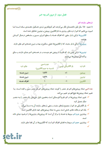 خلاصه و نکات فصل سوم علوم تجربی هشتم،خلاصه فصل سوم علوم تجربی هشتم،نکات فصل سوم علوم تجربی هشتم،جزوه فصل سوم علوم تجربی هشتم،جزوه علوم تجربی هشتم