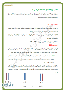 خلاصه و نکات فصل سوم زیست شناسی پایه دوازدهم،نکات فصل سوم زیست شناسی دوازدهم،جزوه فصل سوم زیست شناسی دوازدهم تجربی،انتقال اطلاعات در نسل ها زیست شناسی 3 