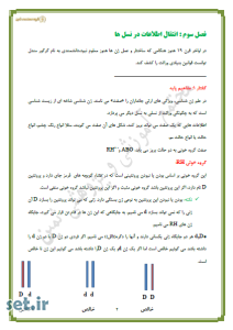 خلاصه و نکات فصل سوم زیست شناسی پایه دوازدهم،نکات فصل سوم زیست شناسی دوازدهم،جزوه فصل سوم زیست شناسی دوازدهم تجربی،انتقال اطلاعات در نسل ها زیست شناسی 3